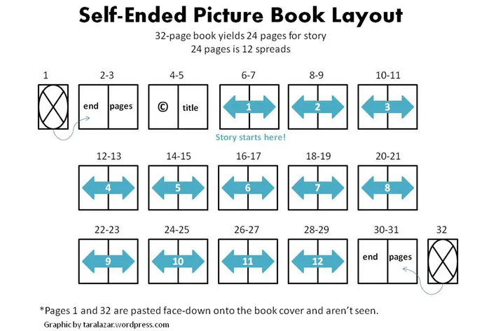Self Ended Book Layout.jpg
